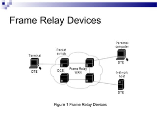 frame relay | PPT