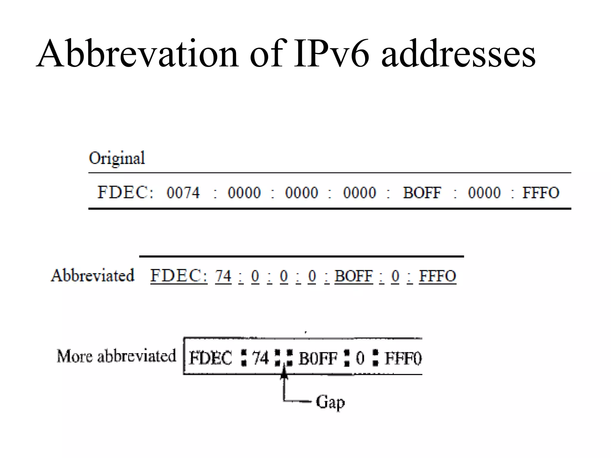 IPV6 ADDRESS | PPTX