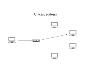 IPV6 ADDRESS | PPTX