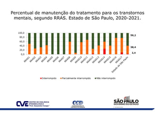 Percentual de manutenção do tratamento para os transtornos
mentais, segundo RRAS. Estado de São Paulo, 2020-2021.
2,4
 
