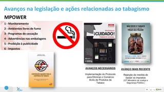Avanços na legislação e ações relacionadas ao tabagismo
AVANÇO MAIS RECENTE
Rejeição da medida de
baixar os impostos
(GT Ministério da Justiça e
Segurança Pública )
AVANÇOS NECESSÁRIOS
Implementação do Protocolo
para Eliminar o Comércio
Ilícito de Produtos de
Tabaco
MPOWER
1 - Monitoramento
2 - Ambientes livres de fumo
3 - Programas de cessação
4 - Advertências nas embalagens
5 - Proibição à publicidade
6 - Impostos
 