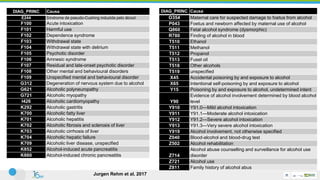 DIAG_PRINC Causa
E244 Síndrome de pseudo-Cushing induzida pelo álcool
F100 Acute intoxication
F101 Harmful use
F102 Dependence syndrome
F103 Withdrawal state
F104 Withdrawal state with delirium
F105 Psychotic disorder
F106 Amnesic syndrome
F107 Residual and late-onset psychotic disorder
F108 Other mental and behavioural disorders
F109 Unspecified mental and behavioural disorder
G312 Degeneration of nervous system due to alcohol
G621 Alcoholic polyneuropathy
G721 Alcoholic myopathy
I426 Alcoholic cardiomyopathy
K292 Alcoholic gastritis
K700 Alcoholic fatty liver
K701 Alcoholic hepatitis
K702 Alcoholic fibrosis and sclerosis of liver
K703 Alcoholic cirrhosis of liver
K704 Alcoholic hepatic failure
K709 Alcoholic liver disease, unspecified
K852 Alcohol-induced acute pancreatitis
K860 Alcohol-induced chronic pancreatitis
DIAG_PRINC Causa
O354 Maternal care for suspected damage to foetus from alcohol
P043 Foetus and newborn affected by maternal use of alcohol
Q860 Fetal alcohol syndrome (dysmorphic)
R780 Finding of alcohol in blood
T510 Ethanol
T511 Methanol
T512 Propanol
T513 Fusel oil
T518 Other alcohols
T519 unspecified
X45 Accidental poisoning by and exposure to alcohol
X65 Intentional self-poisoning by and exposure to alcohol
Y15 Poisoning by and exposure to alcohol, undetermined intent
Y90
Evidence of alcohol involvement determined by blood alcohol
level
Y910 Y91.0—Mild alcohol intoxication
Y911 Y91.1—Moderate alcohol intoxication
Y912 Y91.2—Severe alcohol intoxication
Y913 Y91.3—Very severe alcohol intoxication
Y919 Alcohol involvement, not otherwise specified
Z040 Blood-alcohol and blood-drug test
Z502 Alcohol rehabilitation
Z714
Alcohol abuse counselling and surveillance for alcohol use
disorder
Z721 Alcohol use
Z811 Family history of alcohol abus
Jurgen Rehm et al. 2017
 