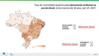 Taxa de mortalidade (padronizada) plenamente atribuível ao
uso do álcool, entre maiores de 18 anos, por UF, 2017.
RIO DE JANEIRO 4,9
RORAIMA 5,6
RONDONIA 5,8
PERNAMBUCO 17,7
ALAGOAS 18,1
SERGIPE 21,8
Maiores taxas
Menores taxas
 