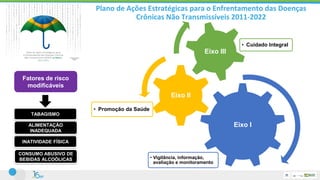 Eixo I
• Vigilância, informação,
avaliação e monitoramento
Eixo II
• Promoção da Saúde
Eixo III
• Cuidado Integral
Fatores de risco
modificáveis
INATIVIDADE FÍSICA
ALIMENTAÇÃO
INADEQUADA
TABAGISMO
CONSUMO ABUSIVO DE
BEBIDAS ALCOÓLICAS
Plano de Ações Estratégicas para o Enfrentamento das Doenças
Crônicas Não Transmissíveis 2011-2022
 