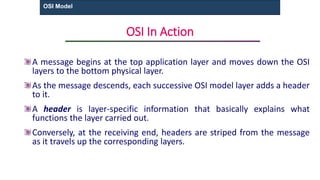 Osi Message Format DCN _ unit 2.pptx