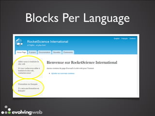 Blocks Per Language
 