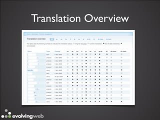 Translation Overview
 