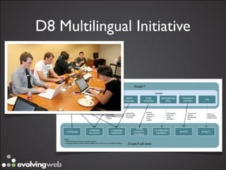 D8 Multilingual Initiative
 