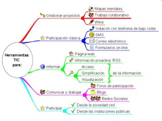 Participación