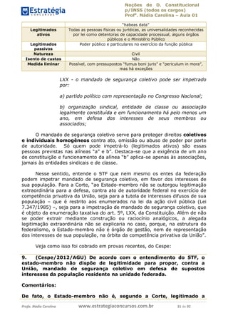 Noções de D. Constitucional 
p/INSS (todos os cargos) 
Profa. Nádia Carolina – Aula 01 
“habeas data” 
Legitimados 
ativos 
Todas as pessoas físicas ou jurídicas, as universalidades reconhecidas 
por lei como detentoras de capacidade processual, alguns órgãos 
públicos e o Ministério Público 
Legitimados 
passivos 
Poder público e particulares no exercício da função pública 
Natureza Civil 
Isento de custas Não 
Medida liminar Possível, com pressupostos “fumus boni juris” e “periculum in mora”, 
mas há exceções 
LXX - o mandado de segurança coletivo pode ser impetrado 
por: 
a) partido político com representação no Congresso Nacional; 
b) organização sindical, entidade de classe ou associação 
legalmente constituída e em funcionamento há pelo menos um 
ano, em defesa dos interesses de seus membros ou 
associados; 
O mandado de segurança coletivo serve para proteger direitos coletivos 
e individuais homogêneos contra ato, omissão ou abuso de poder por parte 
de autoridade. Só quem pode impetrá-lo (legitimados ativos) são essas 
pessoas previstas nas alíneas “a” e b”. Destaca-se que a exigência de um ano 
de constituição e funcionamento da alínea “b” aplica-se apenas às associações, 
jamais às entidades sindicais e de classe. 
Nesse sentido, entende o STF que nem mesmo os entes da federação 
podem impetrar mandado de segurança coletivo, em favor dos interesses de 
sua população. Para a Corte, “ao Estado-membro não se outorgou legitimação 
extraordinária para a defesa, contra ato de autoridade federal no exercício de 
competência privativa da União, seja para a tutela de interesses difusos de sua 
população – que é restrito aos enumerados na lei da ação civil pública (Lei 
7.347/1985) –, seja para a impetração de mandado de segurança coletivo, que 
é objeto da enumeração taxativa do art. 5º, LXX, da Constituição. Além de não 
se poder extrair mediante construção 96411120900 
ou raciocínio analógicos, a alegada 
legitimação extraordinária não se explicaria no caso, porque, na estrutura do 
federalismo, o Estado-membro não é órgão de gestão, nem de representação 
dos interesses de sua população, na órbita da competência privativa da União”. 
Veja como isso foi cobrado em provas recentes, do Cespe: 
9. (Cespe/2012/AGU) De acordo com o entendimento do STF, o 
estado-membro não dispõe de legitimidade para propor, contra a 
União, mandado de segurança coletivo em defesa de supostos 
interesses da população residente na unidade federada. 
Comentários: 
De fato, o Estado-membro não é, segundo a Corte, legitimado a 
Profa. Nádia Carolina www.estrategiaconcursos.com.br 31 de 92 
 
