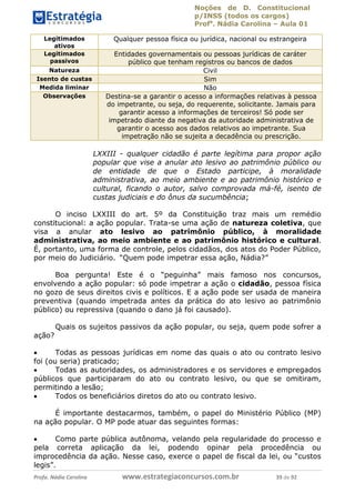 Noções de D. Constitucional 
p/INSS (todos os cargos) 
Profa. Nádia Carolina – Aula 01 
Legitimados 
ativos 
Qualquer pessoa física ou jurídica, nacional ou estrangeira 
Legitimados 
passivos 
Entidades governamentais ou pessoas jurídicas de caráter 
público que tenham registros ou bancos de dados 
Natureza Civil 
Isento de custas Sim 
Medida liminar Não 
Observações Destina-se a garantir o acesso a informações relativas à pessoa 
do impetrante, ou seja, do requerente, solicitante. Jamais para 
garantir acesso a informações de terceiros! Só pode ser 
impetrado diante da negativa da autoridade administrativa de 
garantir o acesso aos dados relativos ao impetrante. Sua 
impetração não se sujeita a decadência ou prescrição. 
LXXIII - qualquer cidadão é parte legítima para propor ação 
popular que vise a anular ato lesivo ao patrimônio público ou 
de entidade de que o Estado participe, à moralidade 
administrativa, ao meio ambiente e ao patrimônio histórico e 
cultural, ficando o autor, salvo comprovada má-fé, isento de 
custas judiciais e do ônus da sucumbência; 
O inciso LXXIII do art. 5º da Constituição traz mais um remédio 
constitucional: a ação popular. Trata-se uma ação de natureza coletiva, que 
visa a anular ato lesivo ao patrimônio público, à moralidade 
administrativa, ao meio ambiente e ao patrimônio histórico e cultural. 
É, portanto, uma forma de controle, pelos cidadãos, dos atos do Poder Público, 
por meio do Judiciário. “Quem pode impetrar essa ação, Nádia?” 
Boa pergunta! Este é o “peguinha” mais famoso nos concursos, 
envolvendo a ação popular: só pode impetrar a ação o cidadão, pessoa física 
no gozo de seus direitos civis e políticos. E a ação pode ser usada de maneira 
preventiva (quando impetrada antes da prática do ato lesivo ao patrimônio 
público) ou repressiva (quando o dano já foi causado). 
Quais os sujeitos passivos da ação popular, ou seja, quem pode sofrer a 
ação? 
96411120900 
 Todas as pessoas jurídicas em nome das quais o ato ou contrato lesivo 
foi (ou seria) praticado; 
 Todas as autoridades, os administradores e os servidores e empregados 
públicos que participaram do ato ou contrato lesivo, ou que se omitiram, 
permitindo a lesão; 
 Todos os beneficiários diretos do ato ou contrato lesivo. 
É importante destacarmos, também, o papel do Ministério Público (MP) 
na ação popular. O MP pode atuar das seguintes formas: 
 Como parte pública autônoma, velando pela regularidade do processo e 
pela correta aplicação da lei, podendo opinar pela procedência ou 
improcedência da ação. Nesse caso, exerce o papel de fiscal da lei, ou “custos 
legis”. 
Profa. Nádia Carolina www.estrategiaconcursos.com.br 39 de 92 
 