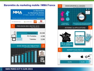 13
SMX PARIS 8 ET 9 JUIN 2015
Baromètre du marketing mobile / MMA France
 