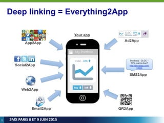 29
SMX PARIS 8 ET 9 JUIN 2015
Deep linking = Everything2App
 