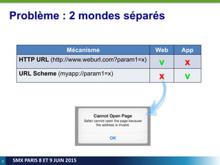 38
SMX PARIS 8 ET 9 JUIN 2015
Problème : 2 mondes séparés
Mécanisme Web App
HTTP URL (http://www.weburl.com?param1=x)
v x
URL Scheme (myapp://param1=x)
x v
 