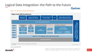 11
Logical Data Integration: the Path to the Future
Adopt the Logical Data Warehouse Architecture to Meet Your
Modern Analytical Needs”. Henry Cook, Gartner April 2018
 