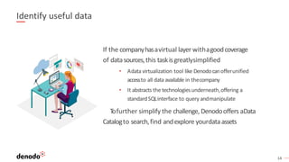 14
Identify useful data
If the companyhasavirtual layer withagoodcoverage
of datasources,this taskisgreatlysimplified
• Adata virtualization tool like Denodocanofferunified
accessto all data available in thecompany
• It abstracts the technologiesunderneath,offering a
standardSQLinterface to query andmanipulate
Tofurther simplify the challenge, Denodooffers aData
Catalogto search,find andexplore yourdataassets
 