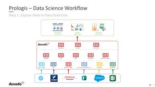 18
Prologis – Data Science Workflow
Step 1: Expose Data to Data Scientists
 