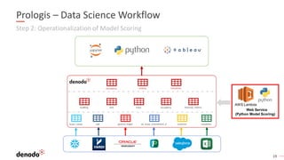 19
Prologis – Data Science Workflow
Step 2: Operationalization of Model Scoring
Web Service
(Python Model Scoring)
AWS Lambda
 