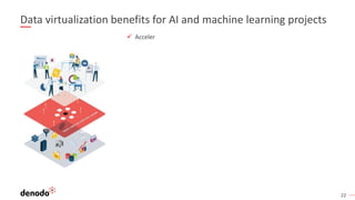 22
Data virtualization benefits for AI and machine learning projects
✓ Acceler
 