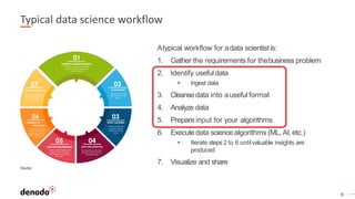 8
Typical data science workflow
Atypical workflow for adata scientistis:
1. Gather the requirements for thebusiness problem
2. Identify usefuldata
▪ Ingest data
3. Cleansedata into ausefulformat
4. Analyze data
5. Prepare input for your algorithms
6. Executedata science algorithms (ML, AI, etc.)
▪ Iterate steps 2 to 6 untilvaluable insights are
produced
7. Visualize and share
Source:
http://sudeep.co/data-science/Understanding-the-Data-Science-Lifecycle/
 