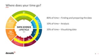 9
Where does your time go?
80% of time – Finding and preparing the data
10% of time – Analysis
10% of time – Visualizing data
 
