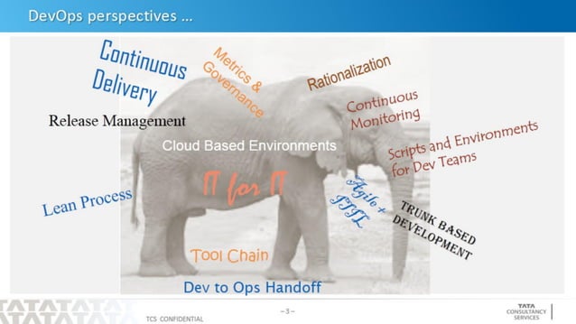 DevOps Perspectives [Decoding DevOps Conference - InfoSeption] | PPT