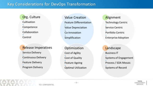 DevOps Perspectives [Decoding DevOps Conference - InfoSeption] | PPT