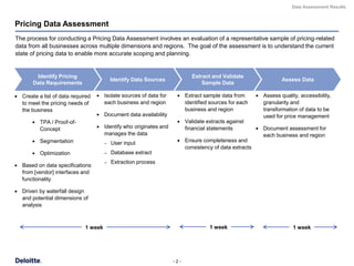 Data Assessment Results



Pricing Data Assessment
The process for conducting a Pricing Data Assessment involves an evaluation of a representative sample of pricing-related
data from all businesses across multiple dimensions and regions. The goal of the assessment is to understand the current
state of pricing data to enable more accurate scoping and planning.


         Identify Pricing                                                       Extract and Validate
                                             Identify Data Sources                                                      Assess Data
        Data Requirements                                                           Sample Data

   Create a list of data required      Isolate sources of data for        Extract sample data from          Assess quality, accessibility,
    to meet the pricing needs of         each business and region            identified sources for each        granularity and
    the business                                                             business and region                transformation of data to be
                                        Document data availability                                             used for price management
           TPA / Proof-of-                                                 Validate extracts against
            Concept                     Identify who originates and         financial statements              Document assessment for
                                         manages the data                                                       each business and region
           Segmentation                 –   User input                     Ensure completeness and
                                                                             consistency of data extracts
           Optimization                 –   Database extract
                                         –   Extraction process
   Based on data specifications
    from [vendor] interfaces and
    functionality

   Driven by waterfall design
    and potential dimensions of
    analysis



                               1 week                                                  1 week                                1 week




                                                                       -2-
 