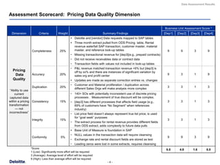 Data Assessment Results


Assessment Scorecard: Pricing Data Quality Dimension

                                                                                                                       Business Unit Assessment Score *
  Dimension          Criteria         Weight                             Summary Findings                              [Dep1]   [Dep2]   [Dep3]   [Dep4]
                                                + Deloitte and [vendor] Data requests mapped to SAP tables
                                                + Three month extract pulled from ODS Pricing table, Rental
                                                  revenue waterfall SAP transaction, customer master, material
                Completeness           25%        master, and reference look-up tables                                   9        9        3        9
                                                − Missing transactional revenue for [dep3](e.g., prepaid contracts)
                                                − Did not receive receivables data or contract data
                                                − Transaction fields with values not included in look-up tables
                                                − P&L revenue matched transaction revenue +6% but [dep3] is
  Pricing                                         off by xx% and there are instances of significant variation by
   Data         Accuracy               20%        sales org and profit center                                            9        3        1        9
  Quality                                       + Updates are made as separate correction entries vs. changes
                                                − Customer and Material proliferation / duplication across
                 Duplication           20%                                                                               3        3        1        3
                                                  different Sales Orgs will make analysis more complex
 ―Ability to use
    current                                     − 140+ SOs with potentially inconsistent use of discrete pricing
 captured data                                    processes . Measurement of true discount will be complex.
within a pricing Consistency           15%      − [dep3] has different processes that affects field usage (e.g.,         3        3        1        3
transformation                                    69% of customers have ―No Segment‖ when references
     — not                                        industry)
incorrectness‖                                  − List price field doesn’t always represent true list price; is used
                                                  for ―goal seek‖ purposes
                Integrity              15%                                                                               3        3        1        3
                                                − The extract process for rental revenue provides different fields
                                                  from ODS extract, adds complexity to future data pulls
                                                + Base Unit of Measure is foundation in SAP
                                                − NULL values in the transaction data will require cleansing
                Conformity              5%                                                                               9        9        3        9
                                                − Exchange rate and rental discount fields are stored as text
                                                − Leading zeros were lost in some extracts, requires cleansing
               *Score:                                                                                                  6.0      4.8      1.6      6.0
               1 (Low): Significantly more effort will be required
               3 (Average): Average level of effort will be required
               9 (High): Less than average effort will be required
                                                                             -4-
 