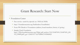 Grant Research: Start Now
• Foundation Center
• Free service- search by zipcode (ex: 33021 & 33020)
• http://foundationcenter.org/findfunders/foundfinder/
• Form 990: Details of Foundation (address, board members, history of giving )
• Sample: Finch Foundation
http://990s.foundationcenter.org/990pf_pdf_archive/510/510497691/510497691_201
312_990PF.pdf?_ga=1.26451517.1657028063.1435844025
 