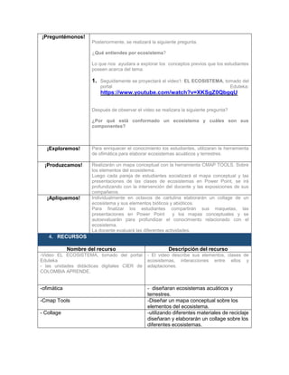 ¡Preguntémonos!
Posteriormente, se realizará la siguiente pregunta.
¿Qué entiendes por ecosistema?
Lo que nos ayudara a explorar los conceptos previos que los estudiantes
poseen acerca del tema.
1. Seguidamente se proyectará el video1: EL ECOSISTEMA, tomado del
portal Eduteka:
https://www.youtube.com/watch?v=XKSgZ0QbgqU
Después de observar el video se realizara la siguiente pregunta?
¿Por qué está conformado un ecosistema y cuáles son sus
componentes?
¡Exploremos! Para enriquecer el conocimiento los estudiantes, utilizaran la herramienta
de ofimática para elaborar ecosistemas acuáticos y terrestres.
¡Produzcamos! Realizarán un mapa conceptual con la herramienta CMAP TOOLS. Sobre
los elementos del ecosistema.
Luego cada pareja de estudiantes socializará el mapa conceptual y las
presentaciones de las clases de ecosistemas en Power Point, se irá
profundizando con la intervención del docente y las exposiciones de sus
compañeros.
¡Apliquemos! Individualmente en octavos de cartulina elaborarán un collage de un
ecosistema y sus elementos bióticos y abióticos.
Para finalizar los estudiantes compartirán sus maquetas, las
presentaciones en Power Point y los mapas conceptuales y se
autoevaluarán para profundizar el conocimiento relacionado con el
ecosistema.
La docente evaluará las diferentes actividades.
4. RECURSOS
Nombre del recurso Descripción del recurso
-Video EL ECOSISTEMA, tomado del portal
Eduteka
- las unidades didácticas digitales CIER de
COLOMBIA APRENDE.
- El video describe sus elementos, clases de
ecosistemas, interacciones entre ellos y
adaptaciones.
-ofimática - diseñaran ecosistemas acuáticos y
terrestres.
-Cmap Tools -Diseñar un mapa conceptual sobre los
elementos del ecosistema.
- Collage -utilizando diferentes materiales de reciclaje
diseñaran y elaborarán un collage sobre los
diferentes ecosistemas.
 