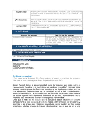 ¡Exploremos! AVERIGUAR CON LOS NIÑOS SI UNA PERSONA QUE SE PIERDE UN
BOSQUE PUEDE SOBREVIVIR SOLO O NECESITA DE AYUDA DE LAS
PERSONAS.
¡Produzcamos! MOSTRAR LA IMPORTANCIA DE LA CONVIVENCIA EN GRUPO Y DEL
APORTE QUE OTRAS PERSONAS PUEDEN BRINDAR A QUIEN LO
NECESITA.
¡Apliquemos! COMO RESOLUCION DEL PROBLEMA SE PLANTEA LA IMPORTANCIA
DE LA UNIDAD FAMILIAR.
4. RECURSOS
Nombre del recurso Descripción del recurso
EL CUENTO DE PINOCHO. MEDIANTE EL VIDEO BEAN SE PROYECTO EN
EL SALON DE CLASES EL CUENTO DE PINOCHO
Y LOS NIÑOS LE PRESTARON INTERES A LA
NARRACION ORAL Y A LAS IMÁGENES
PROYECTADAS.
5. EALUACIÓN Y PRODUCTOS ASOCIADOS
A TRAVES DE LA SOPA DE LETRAS.
6. INSTRUMENTO DE EVALUACIÓN
HOT POTATOES (JCROSS)
7. BIBLIOGRAFÍA
ESTANDARES MEN
CUENTO
MANUAL HOT POTATOES.
5.4 Marco conceptual.
(Con base en la Actividad 21: Estructurando el marco conceptual del proyecto
relacione el marco conceptual de su Proyecto Educativo TIC).
Según Tasset define la psicomotricidad como la “relación que existe entre el
razonamiento (cerebro y el movimiento de carácter reversible”) mientras otros
autores consideran que las funciones psíquicas y las funciones motrices son los
dos elementos fundamentales de la actividad social y del comportamiento
individual del hombre. La psicomotricidad es entonces un proceso cuyos medios
de acción ejercen una importante influencia en el niño, especialmente en lo
referente a su rendimiento escolar, su inteligencia y afectividad.
Creo que a nadie se le escapa que la estructura social educativa se adapta
perfectamente a este concepto. Donde los nodos están formados por profesores y
alumnos y las aristas por relaciones educativas, como pueden ser los cursos
impartidos, tutorías, grupos de trabajo interdisciplinar, etc. el aula es en sí una
 