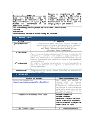 Competencias del MEN: Reconozco que
tanto los individuos como las
organización se transforman con el
tiempo construyendo un legado y dejan
huellas que permanecen en las
sociedades actuales.
Estándar de competencia del MEN:
Identifico y respeto las diferencias y
semejanzas entre los demás y yo y
rechazo situaciones de exclusión o
discriminación en mi familia, con mis
amigas y amigos y en mi salón.
Qué se necesita para trabajar con los estudiantes: Computadores
Internet
Video Beam
Conocimientos básicos de Power Point y Hot Potatoes.
2. METODOLOGÍA:
FASES ACTIVIDADES
El docente con la canción “Que canten los niños” motivará a los
estudiantes para comenzar la clase, posteriormente realizará la
pregunta: ¿sabes cuáles son tus derechos?
Para indagar los conocimientos previos que los
estudiantes tienen sobre el tema
¡Preguntémonos!
¡Exploremos!
Para el desarrollo de esta fase se pretende favorecer la creatividad del
estudiante y su autonomía para construir su propio conocimiento a
través de la observación de una presentación en Power Point sobre los
derechos y deberes del Niño mediante una lluvias de ideas se extraerá
conceptos básicos.
¡Produzcamos! En esta fase los estudiantes aplicarán los conocimientos adquiridos a
través de la elaboración de crucigramas y rellenar huecos con el
recurso Hot Potatoes.
¡Apliquemos! Cada estudiante de manera individual desarrollará una evaluación en
Hot Potaoes (Jquiz).
2. RECURSOS
Nombre del recurso Descripción del recurso
Canción “Que cante los niños”
-https://www.youtube.com/watch?v=nGxv0X20ik0
Una canción que describe la
situación actual de aquellos
pequeños seres que , en su
vulnerabilidad y debilidad tienden a
ser victimas de una sociedad que
cada vez les exige cosas, que por
la etapa en que viven no se
respetan sus derechos.
- Presentación multimedia Power Point Que es un derecho.
Que es un deber.
Derechos y deberes del Niño.
Niños en situación vulnerable.
Instituciones que protegen los
derechos de los niños.
- Hot Potatoes Jcross - Los estudiantes para
 