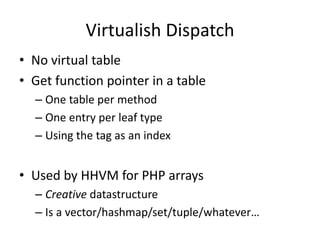 Virtualish Dispatch
• No virtual table
• Get function pointer in a table
– One table per method
– One entry per leaf type
...