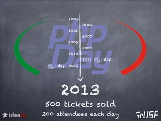 ideato
2003
2004
2006
2007
2008
2009
2010
2011
2012
2013
500 tickets sold
300 attendees each day
 
