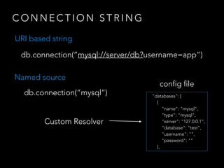 C O N N E C T I O N S T R I N G
db.connection(“mysql://server/db?username=app”)
db.connection(“mysql”) "databases": [
{
"name": "mysql",
"type": "mysql",
"server": "127.0.0.1",
"database": "test",
"username": "",
"password": ""
},
Custom Resolver
URI based string
Named source
config file
 