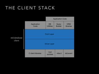 T H E C L I E N T S TA C K
std.database
client
C client libraries
Driver Layer
TCP
sockets
Front Layer
Application
Code
DB
Utilities
ORM
libraries
Application Code
Query
Builder
std.eventvibe.d
 