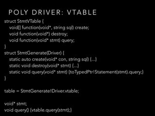 P O LY D R I V E R : V TA B L E
struct StmtVTable {
void[] function(void*, string sql) create;
void function(void*) destroy;
void function(void* stmt) query;
}
struct StmtGenerate(Driver) {
static auto create(void* con, string sql) {...}
static void destroy(void* stmt) {...}
static void query(void* stmt) {toTypedPtr!Statement(stmt).query;}
}
table = StmtGenerate!Driver.vtable;
void* stmt;
void query() {vtable.query(stmt);}
 