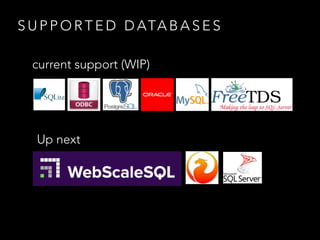 S U P P O R T E D D ATA B A S E S
current support (WIP)
Up next
 