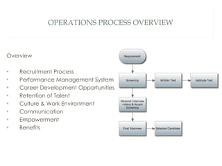 OPERATIONS PROCESS OVERVIEW Overview  Recruitment Process Performance Management System  Career Development Opportunities Retention of Talent  Culture & Work Environment Communication Empowerment Benefits  