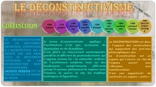 1000
romane
1130
gotique
1500
renaissa
nce
1500 –
1600
maniéri
ste
1700
baroque
1700 –
1800
néo
classicis
me
1900
moderni
sme
1900
postmod
ernisme
1980
DECON
STRUC
TIVISM
E
Le déconstructivisme
est un mouvement
artistique, particulier
à l’architecture, qui a
trouvé son non dans
celui du mouvement
littéraire de la
déconstruction dont
l’universitaire
Jacques Derrida fut le
théoricien et la figure
de proue.
le terme déconstructiviste appliqué à
l’architecture n’est pas synonyme de
destruction ou de démolition.
C’est plutôt un mouvement contemporain,
parallèle et différent du postmodernisme, qui
s’oppose comme lui à la rationalité ordonné
de l’architecture moderne, mais sur des
fondements complètements différents
puisqu’il assume pleinement la rupture avec
l’histoire, la société, le cite, les tradition
techniques et figuratives.
La DECONSTRUCTION est donc
à l’opposé des constructions
qui supportent des systèmes
philosophiques clos.
La déconstruction est un
espace qui s’ouvre, un état de
l’espace ouvert aux
réflexions, aux
transformation.
C’est une opportunité de
construire un espace « autre ».
 