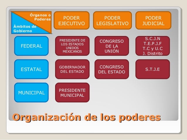 Derecho Constitucional