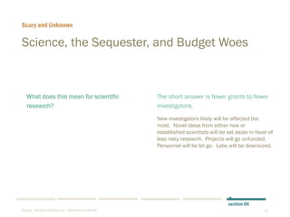 Science Sequester Scientific and Academic Grants: A Guide for the Curious | PPTX