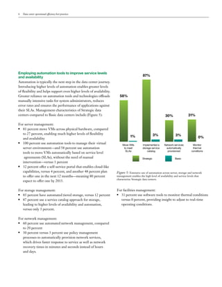 6   Data center operational efficiency best practices




Employing automation tools to improve service levels
and availability                                                                              87%
Automation is typically the next step in the data center journey.
Introducing higher levels of automation enables greater levels
of flexibility and helps support even higher levels of availability.
Greater reliance on automation tools and technologies offloads           58%
manually intensive tasks for system administrators, reduces
error rates and ensures the performance of applications against
their SLAs. Management characteristics of Strategic data
centers compared to Basic data centers include (Figure 5):                                                        30%                 31%

For server management:
●	 81 percent move VMs across physical hardware, compared 		

   to 27 percent, enabling much higher levels of flexibility                                             3%                3%
                                                                                   1%                                                          0%
   and availability
●	 100 percent use automation tools to manage their 	virtual
                                                                            Move VMs          Implemented a      Network services         Monitor
   server environment—and 58 percent use automation                          to meet          storage service     automatically           thermal
                                                                              SLAs                catalog          provisioned           conditions
   tools to move VMs automatically based on service level 	
    agreements (SLAs), without the need of manual                                            Strategic                    Basic
   intervention—versus 1 percent
●	 32 percent offer a self-service portal that enables cloud-like

   capabilities, versus 4 percent, and another 48 percent plan 	       Figure 5: Extensive use of automation across server, storage and network
   to offer one in the next 12 months—meaning 80 percent 		            management enables the high level of availability and service levels that
                                                                       characterize Strategic data centers.
   expect to offer one by 2013.

For storage management:                                                For facilities management:
●	 85 percent have automated tiered storage, versus 12 percent         ●	 31 percent use software tools to monitor thermal conditions 	

●	 87 percent use a service catalog approach for storage, 	            	 versus 0 percent, providing insight to adjust to real-time 		
   leading to higher levels of availability and automation,            	 operating conditions.
   versus only 3 percent.

For network management:
●	 60 percent use automated network management, compared 	
   to 20 percent
●	 30 percent versus 3 percent use policy management

   processes to automatically provision network services, 		
   which drives faster response to service as well as network 		
   recovery times in minutes and seconds instead of hours
   and days.
 