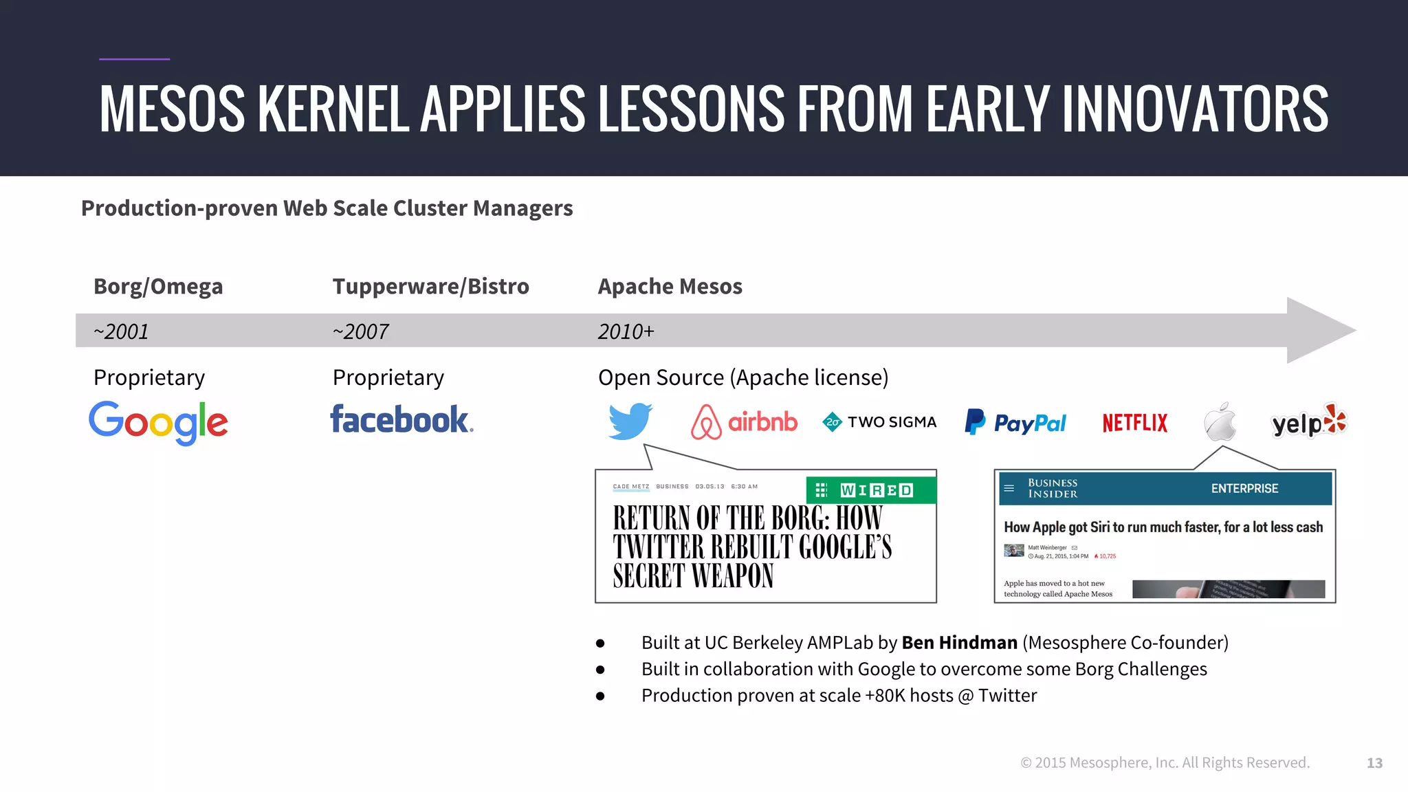 © 2015 Mesosphere, Inc. All Rights Reserved.
MESOS KERNEL APPLIES LESSONS FROM EARLY INNOVATORS
Tupperware/BistroBorg/Omega Apache Mesos
ProprietaryProprietary Open Source (Apache license)
~2007~2001 2010+
Production-proven Web Scale Cluster Managers
● Built at UC Berkeley AMPLab by Ben Hindman (Mesosphere Co-founder)
● Built in collaboration with Google to overcome some Borg Challenges
● Production proven at scale +80K hosts @ Twitter
13
 