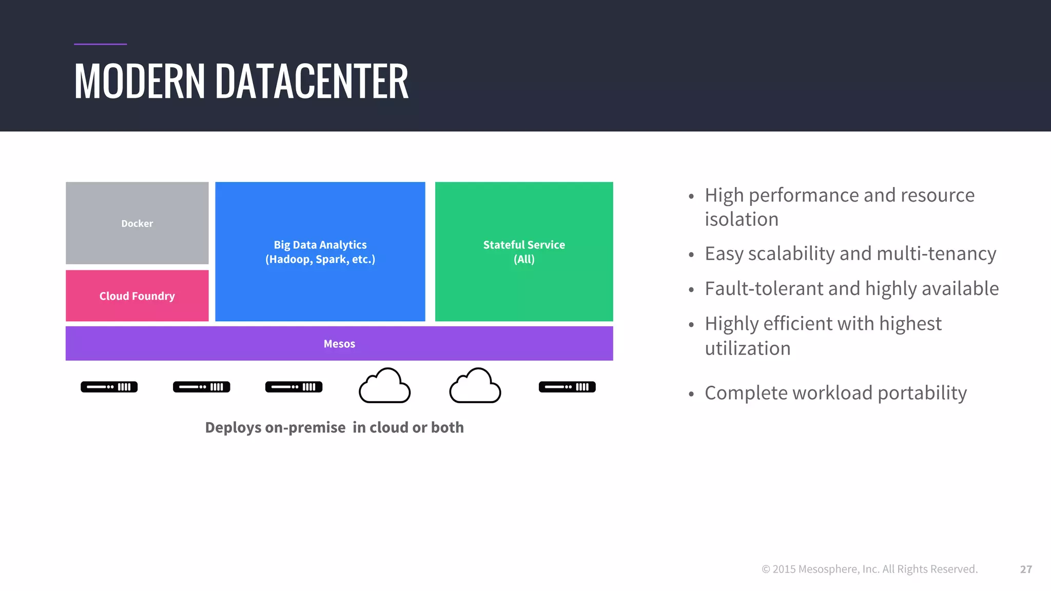 © 2015 Mesosphere, Inc. All Rights Reserved.
MODERN DATACENTER
• High performance and resource
isolation
• Easy scalability and multi-tenancy
• Fault-tolerant and highly available
• Highly efficient with highest
utilization
• Complete workload portability
Mesos
Docker
Big Data Analytics
(Hadoop, Spark, etc.)
Cloud Foundry
Stateful Service
(All)
Deploys on-premise in cloud or both
27
 