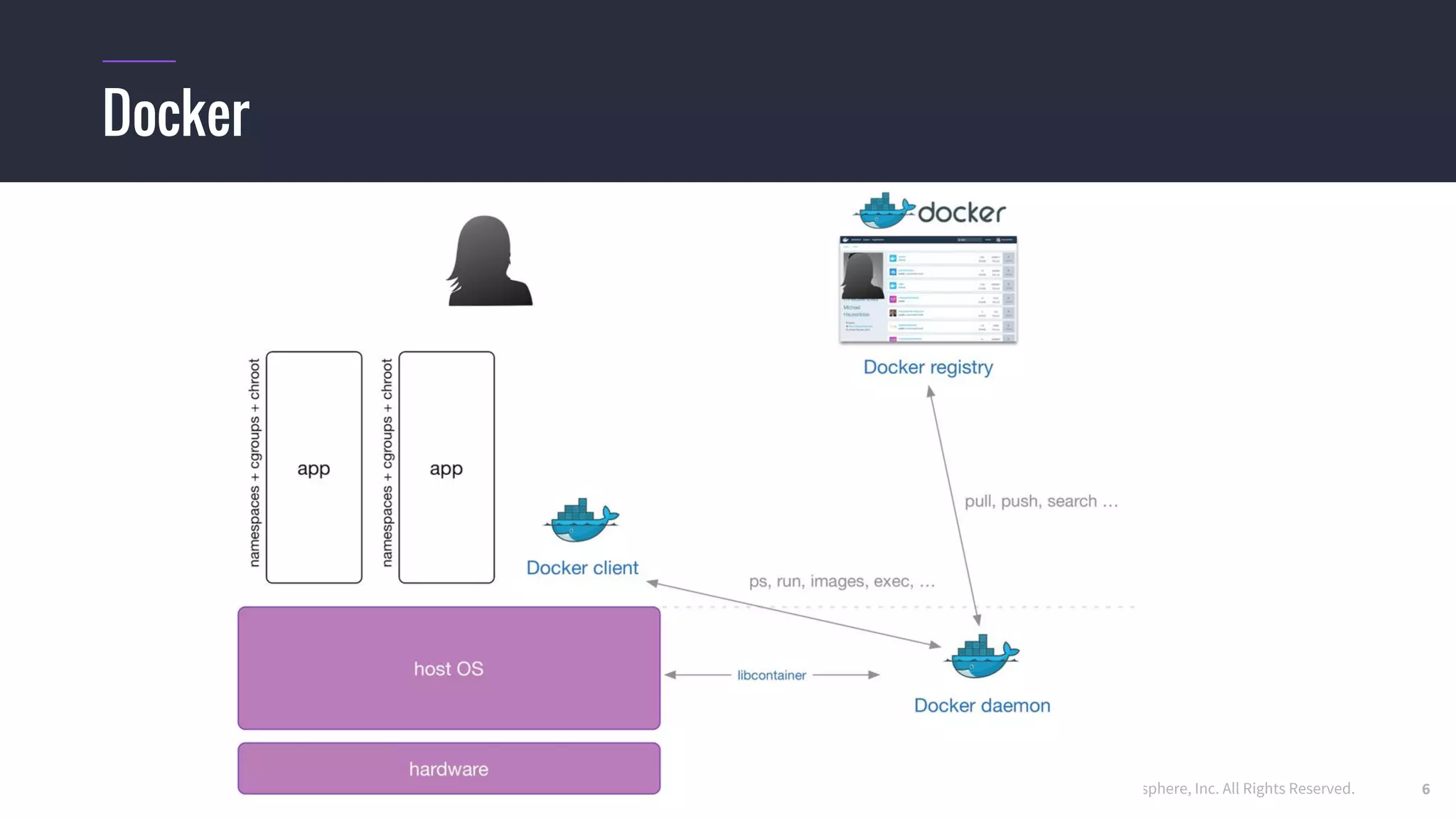 © 2015 Mesosphere, Inc. All Rights Reserved.
Docker
6
 