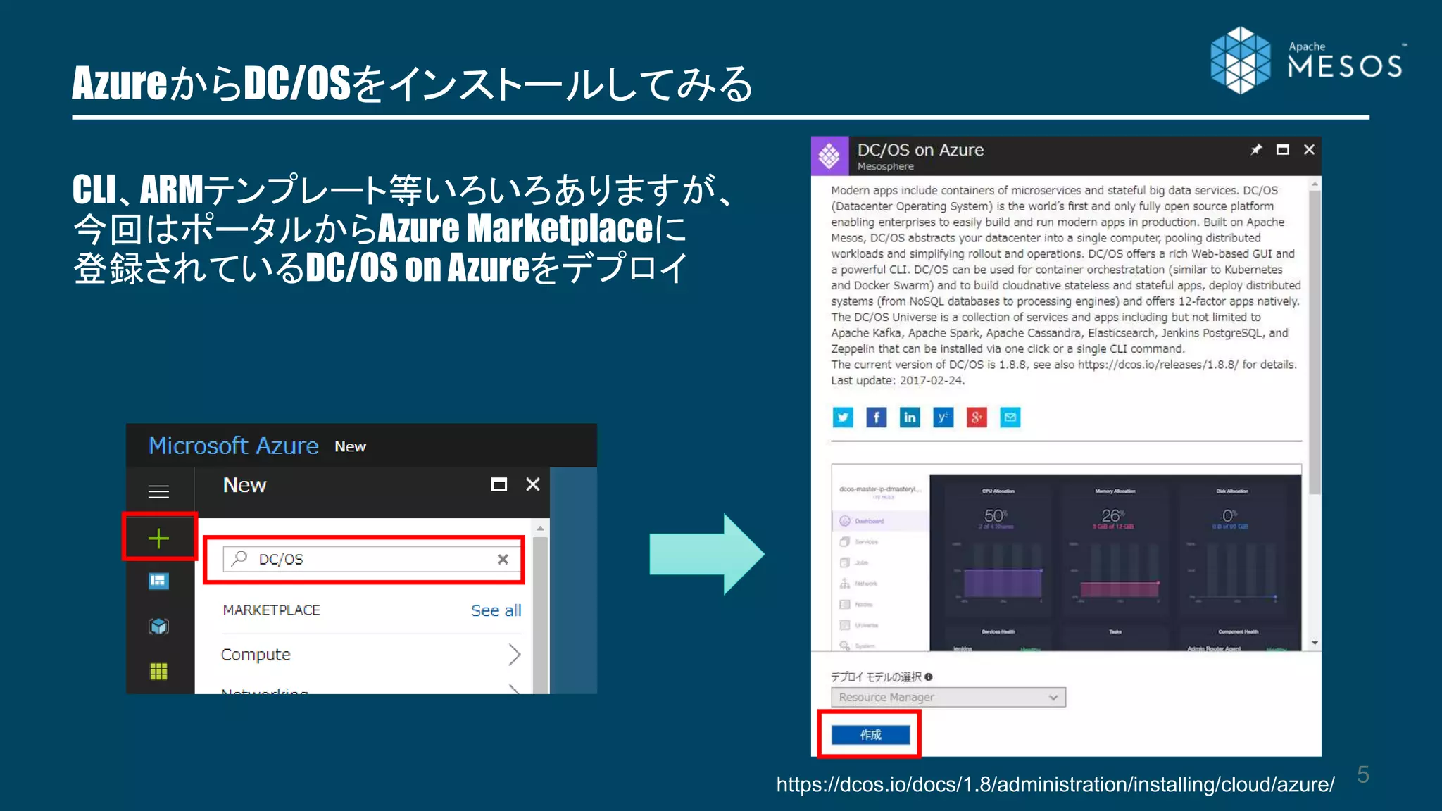 AzureからDC/OSをインストールしてみる
5https://dcos.io/docs/1.8/administration/installing/cloud/azure/
CLI、ARMテンプレート等いろいろありますが、
今回はポータルからAzure Marketplaceに
登録されているDC/OS on Azureをデプロイ
 
