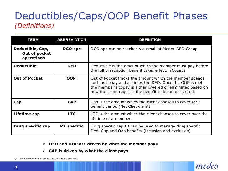 The Difference Between Your Deductible vs Out of Pocket ...