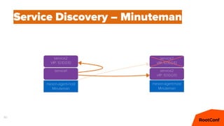 80
Service Discovery – Minuteman
service2
VIP: 10.10.0.10
meson-agent-host
Minuteman
meson-agent-host
Minuteman
service1
service2
VIP: 10.10.0.10
service2
VIP: 10.10.0.10
 